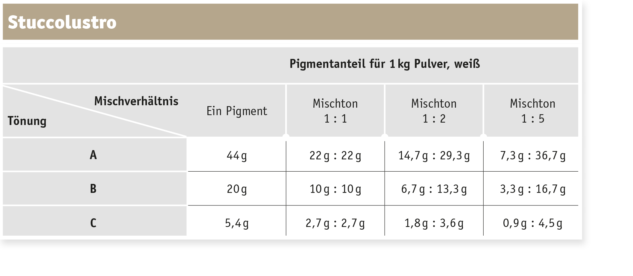 Kreidezeit Stuccolustro Weiß